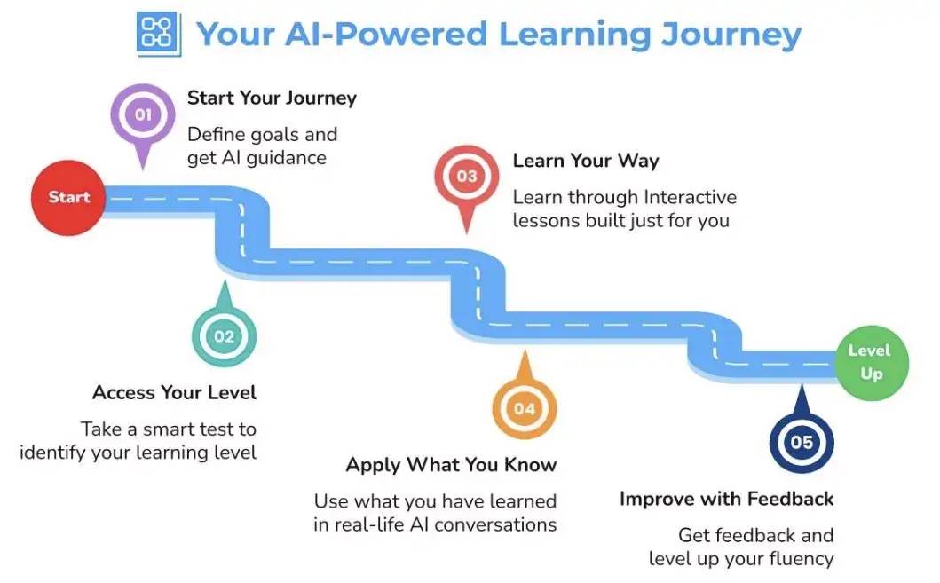 TMA Solutions (TMA Learning Language Platform) 